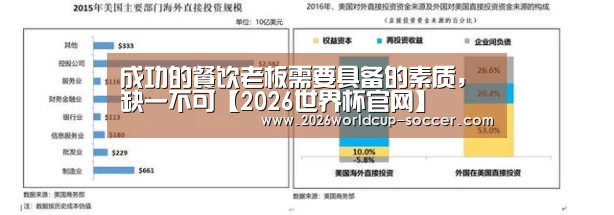 成功的餐饮老板需要具备的素质,缺一不可【2026世界杯官网】(图1) 世界杯网站